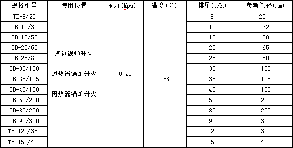 锅炉蒸汽消声器规格型号技术参数