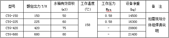 压力式旋膜式除氧器技术参数