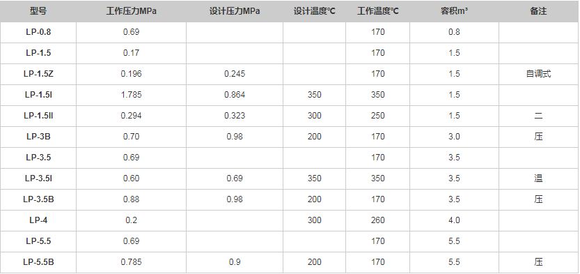 连续排污扩容器规格型号