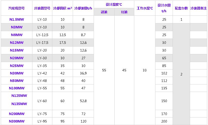 冷油器规格型号技术参数