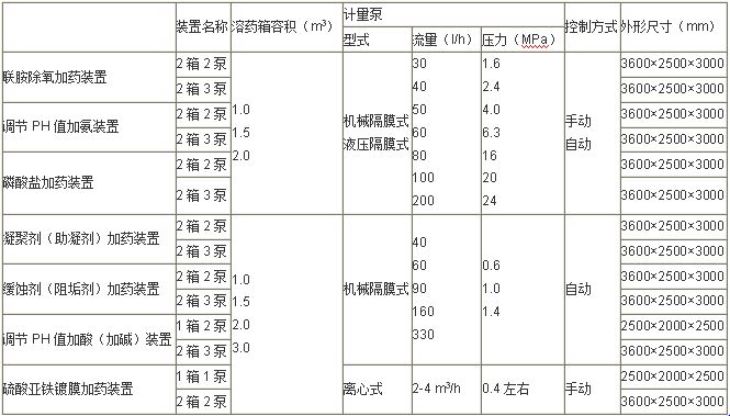 加氨装置规格型号技术参数