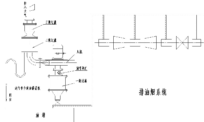 排油烟装置系统示意