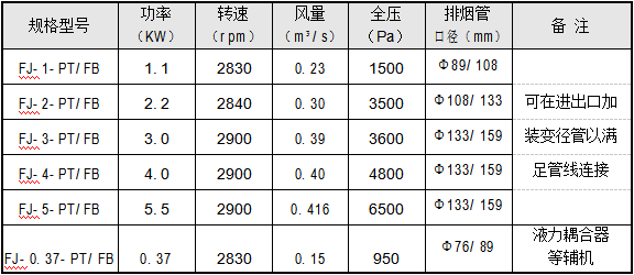 排油烟装置规格型号及技术参数