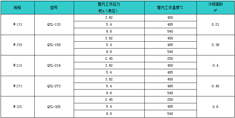 炉水取样冷却器规格型号技术参数