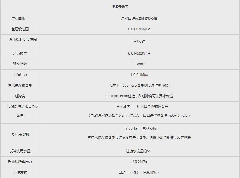 工业滤水器技术参数