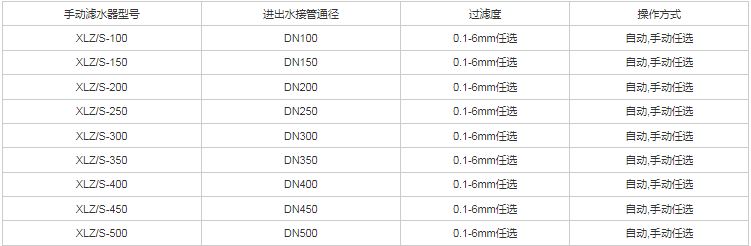 手动滤水器规格型号